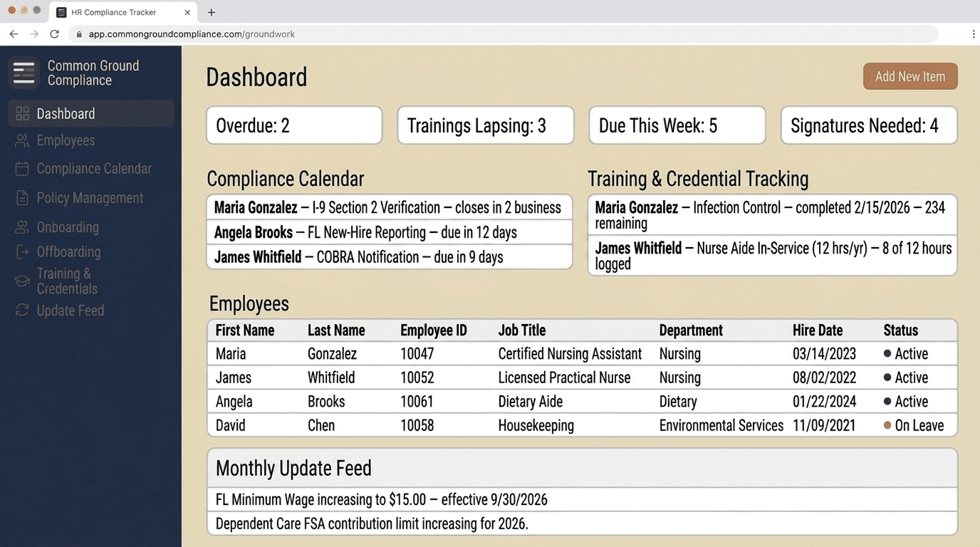 Concept preview of the Groundwork compliance dashboard showing a compliance calendar, training and credential tracking, an employee roster, and a monthly update feed. All data shown is sample data.