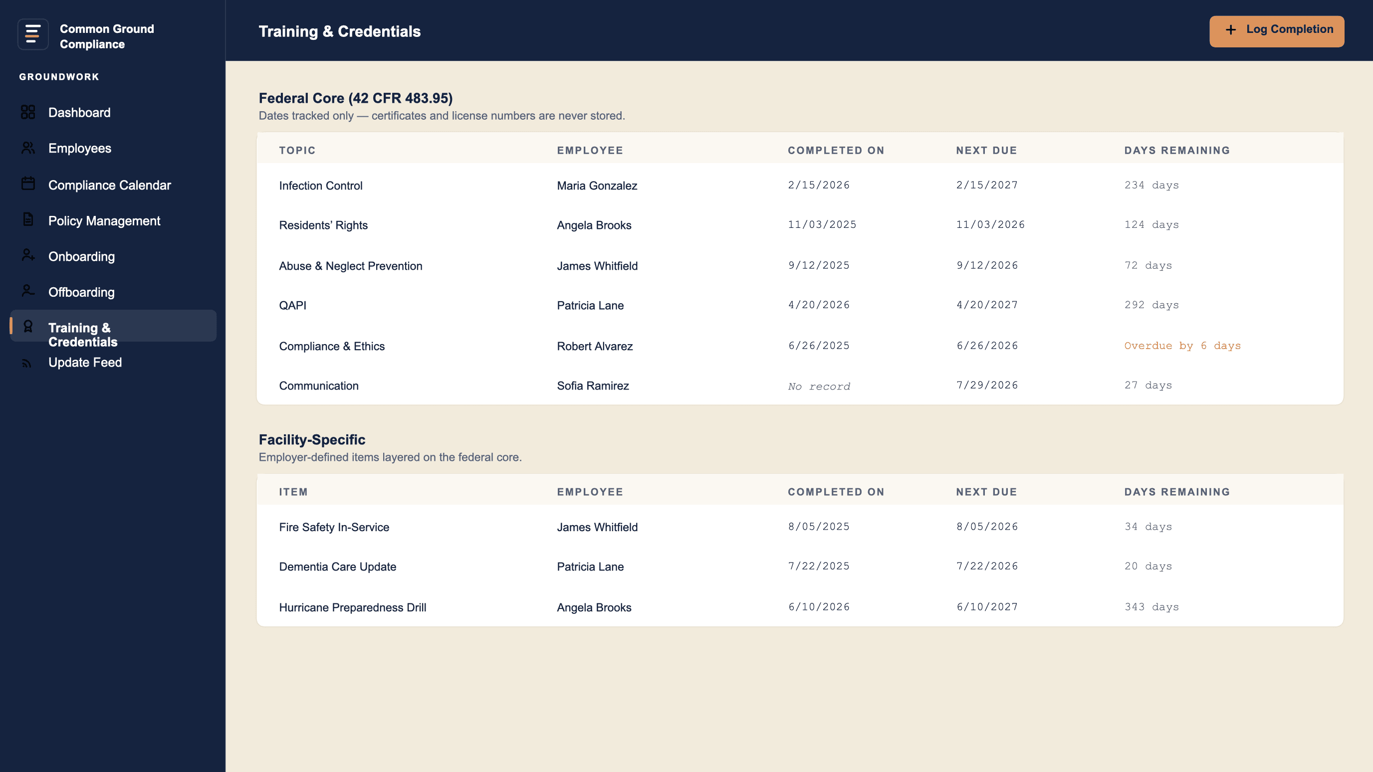 Concept preview of the Groundwork training and credentials screen, showing federal core training topics and facility-specific items with completion dates, next due dates, and days remaining for each employee. All data shown is sample data.